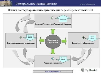 Казначейство система казначейских платежей