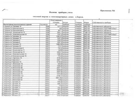 Реестр приборов
