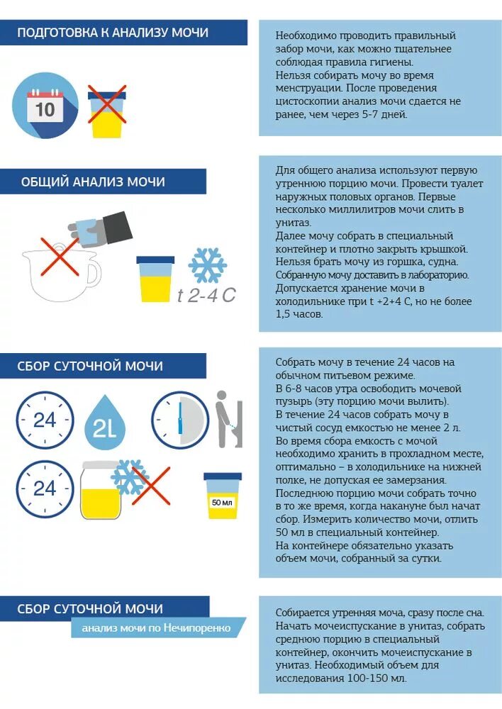 Правила сдачи тестов. Памятка для сбора мочи для общего анализа мочи. Пациента по подготовке к общему анализу мочи. Памятка сбор мочи на общий анализ. Подготовка пациента к забору анализа мочи.