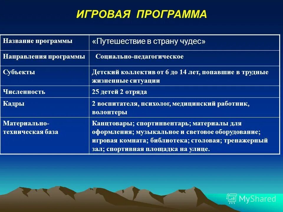 название софтов. название софтов. как называется программа для создания презентаций. программы для пк. щербакова название программ.
