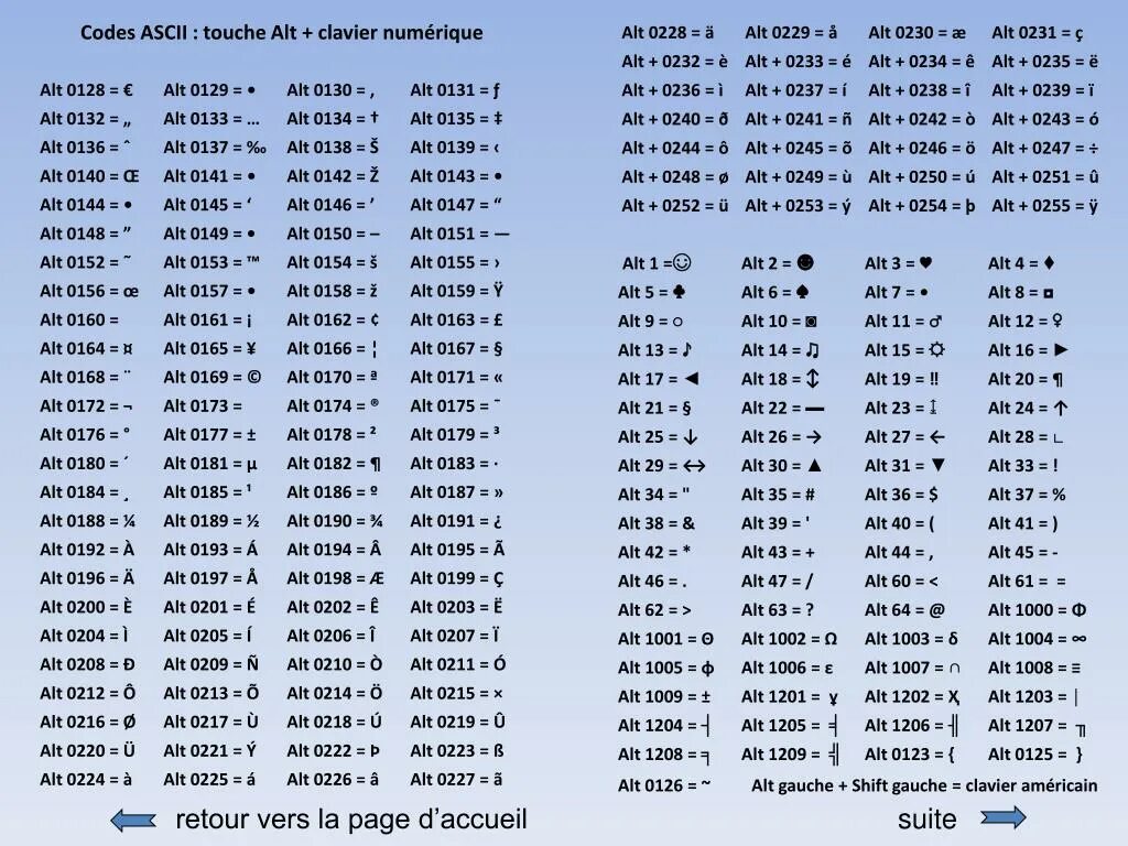 Alt символы. Коды клавиатуры alt. Комбинации клавиш с alt. Alt символы таблица.