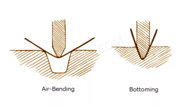 Bottoming post. Bottoming. bottoming out причины. bottoming out.