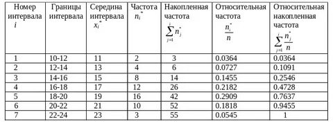 Напряжение 216 абсолютная частота