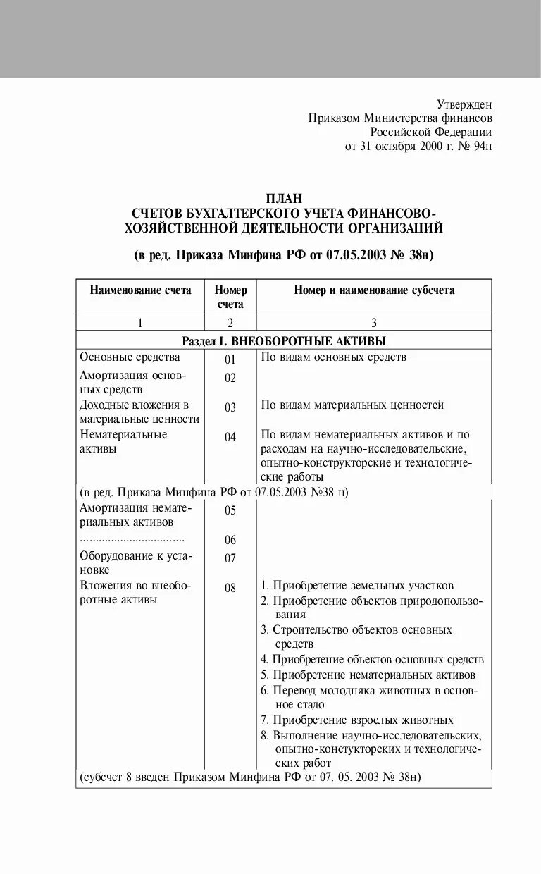 План счетов минфина рф. План счетов бух учета фин хоз деятельности организации. План бухгалтерских счетов 2021 таблица. План бухгалтерских счетов 2022 таблица. Счета бухгалтерского учета РБ таблица.