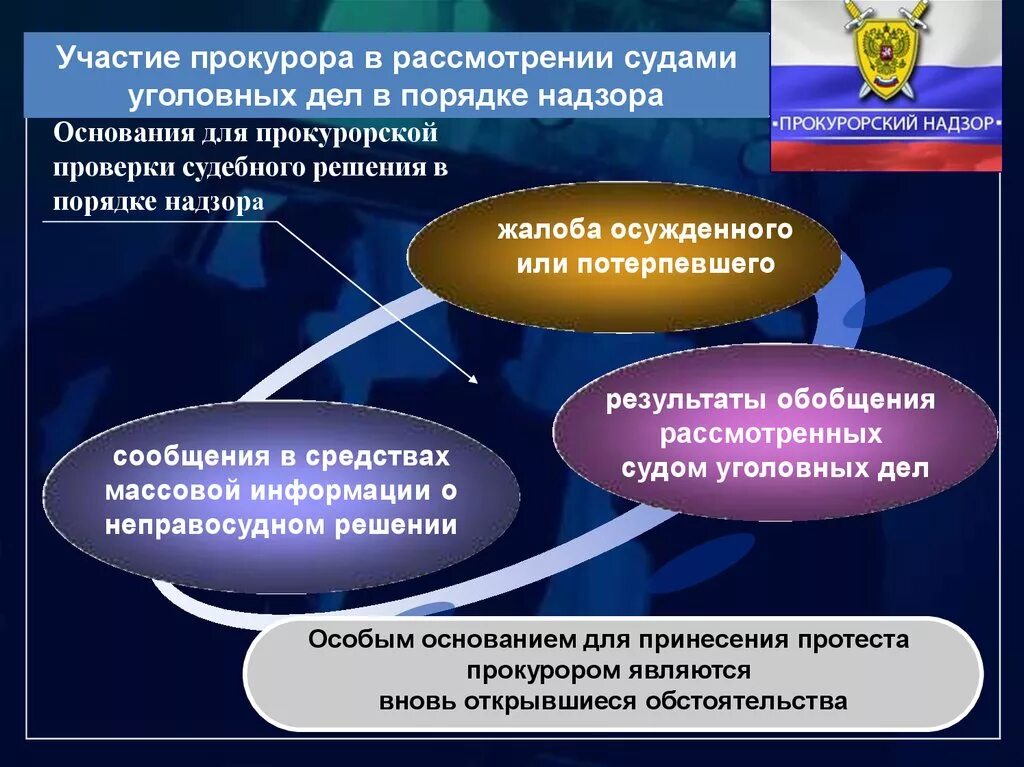 Прокурор в российском уголовном процессе. Участие прокурора в рассмотрении уголовных дел. Участие прокурора в рассмотрении дел судами. Участие прокурора в рассмотрении суда. Участие в рассмотрении дел судами прокуратуры.