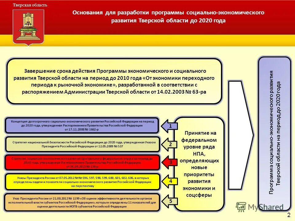 Социальные программы в россии. Основные задачи социальной защиты. Социальные программы 2010. Социальные программы это в экономике. Социальные программы для детей.