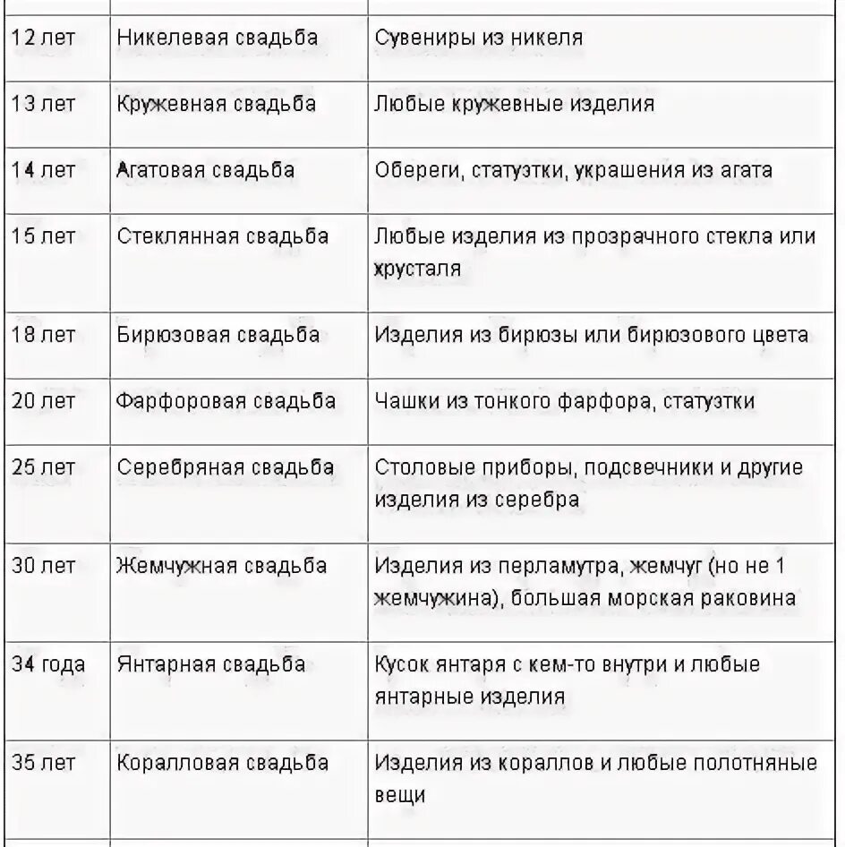 Календарь годовщин. Годовщина свадьбы по годам таблица названия. Юбилеи свадеб по годам как называются. Свадьбы по годам как называются полный список и что дарить. Свадьба по годам как называется таблица.