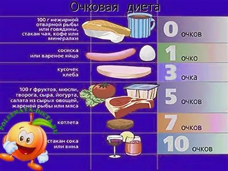 Очковая таблица. Очковая диета. очковая диета таблица. очковая диета в ссср полная таблица. очковая диета полная.