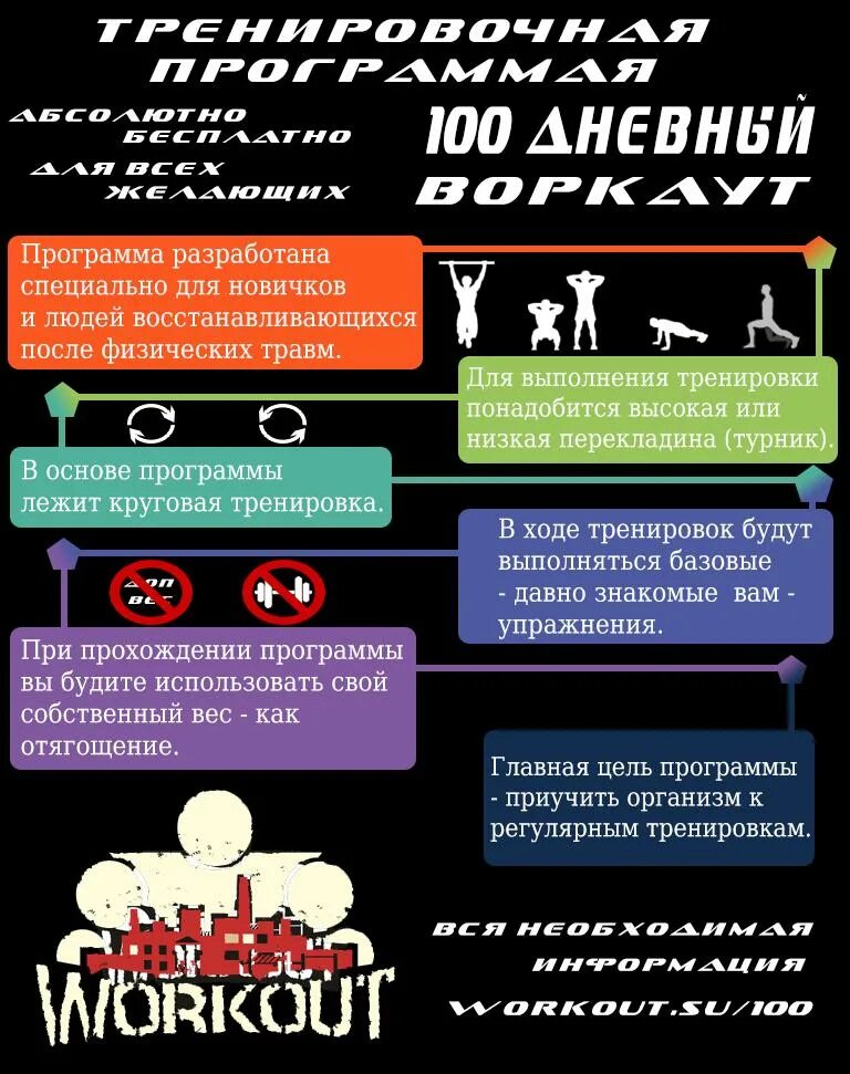 Тренировки на 100. Sotka 100-дневный воркаут. 100 дневный воркаут программа тренировок. сотка программа тренировок. 100 дневный воркаут программа тренировок для женщин.