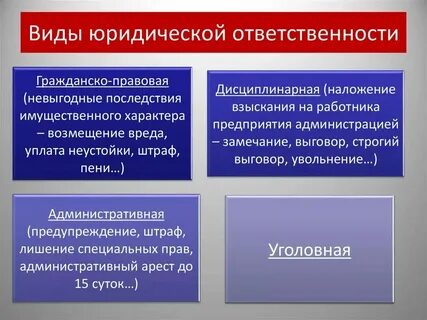 Виды гражданско правовых взысканий