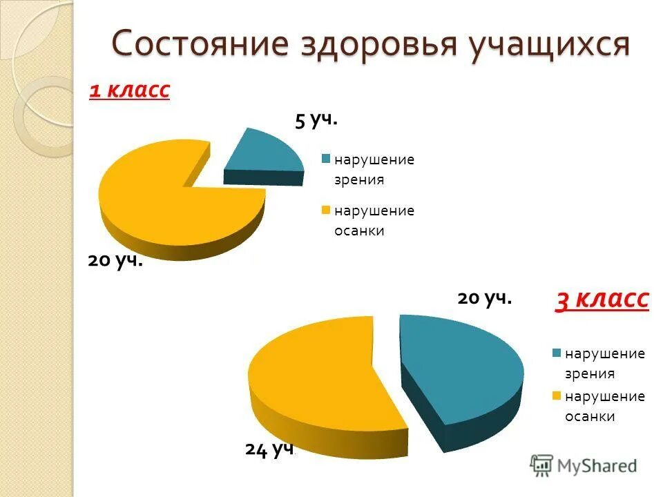 мониторинг физического состояния и состояния здоровья учащихся. состояние здоровья эшм. состояние здоровья обучающихся. состояние здоровья учащихся класса. мониторинг состояния здоровья учащихся.