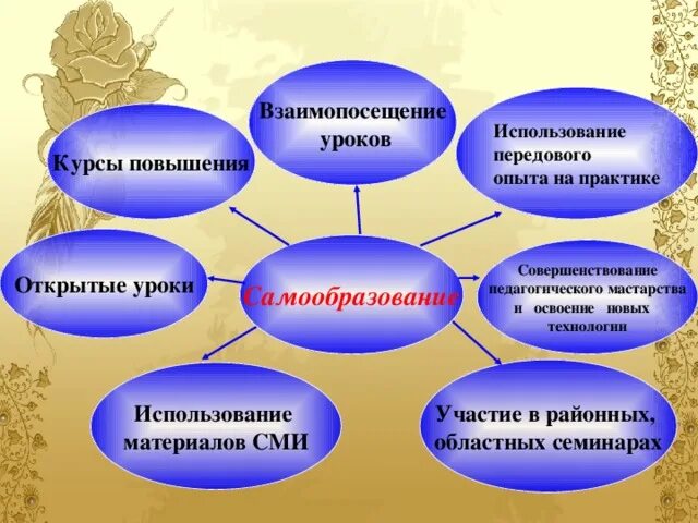 Взаимопосещение уроков образец. Взаимопосещение уроков. Тетрадь взаимопосещение урока. Взаимопосещение уроков анализ урока. Тетрадь для взаимопосещения уроков.