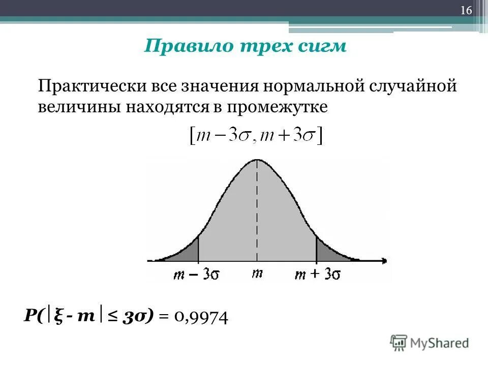 Правило трёх сигм для нормального распределения случайной величины. Правило "трех сигм" для нормально распределенной случайной величины. Правило 3 сигм теория вероятности. Правило трех сигм для нормального распределения формула.