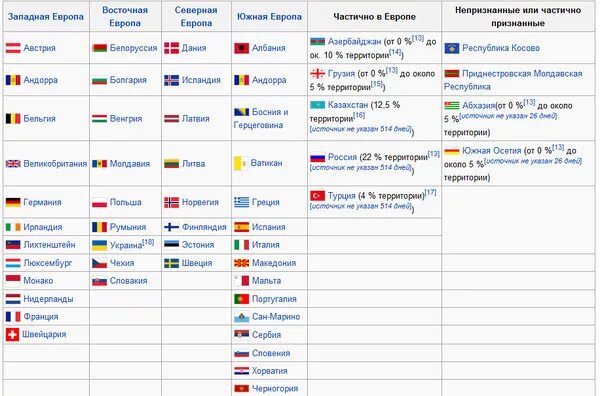 Европейская страна занимает 139 место 7 букв