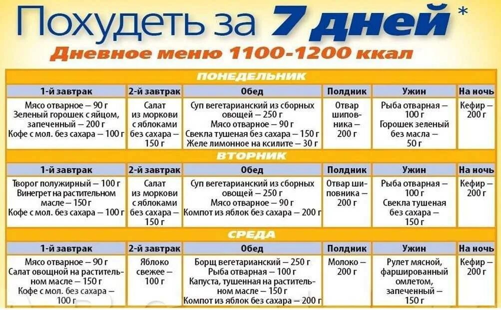 Как за месяц похудеть на 10 килограммов. Диета для похудения на 10 кг за месяц. Диета для похудения на 5 кг. Меню для похудения на 5 кг за месяц. Меню для похудения на 10 кг.