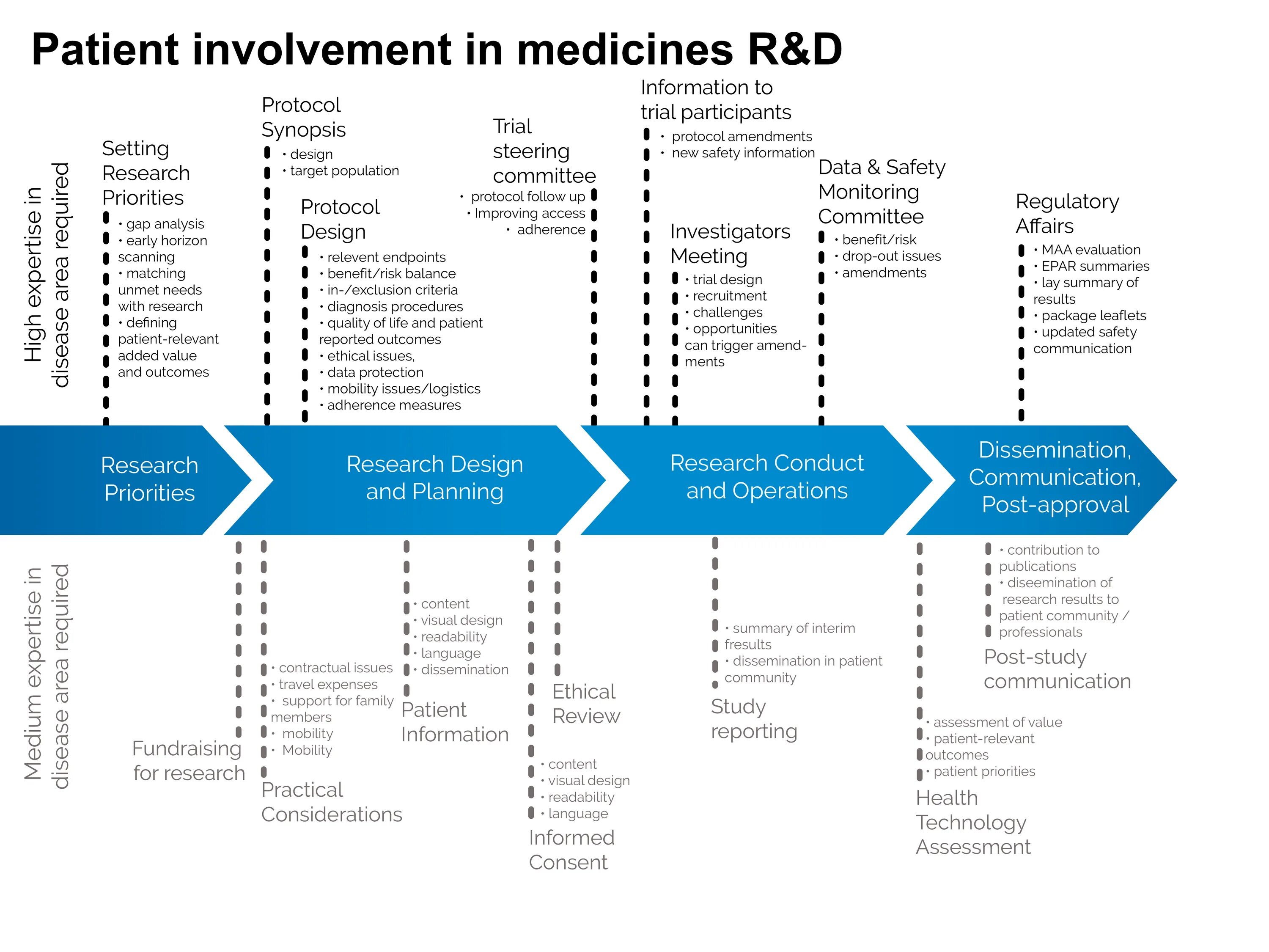 "Research and Development Center" МЧЖ. Дизайн исследования в медицине. Research в дизайне. Research Synopsis. Value plan