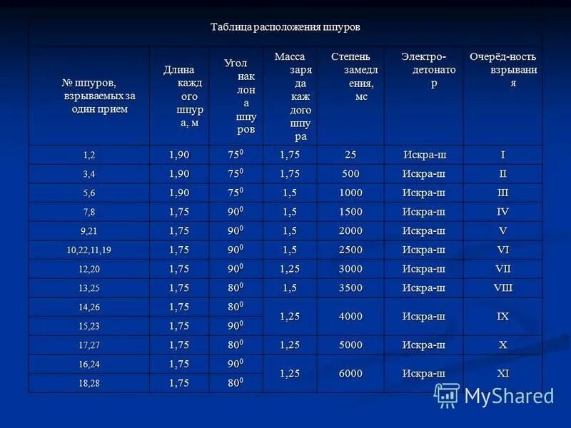 Профессия электрослесарь подземный. Зао пго тюменьпромгеофизика. Методы тестирования руд на физико-механические свойства. Слесарь подземный. Инфографика рбк экономика.