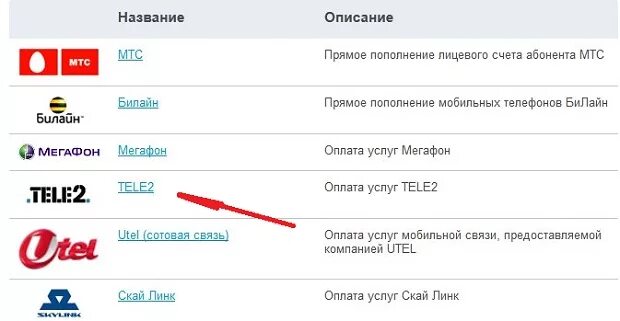 Пополнение счета операторов. Карта пополнения счета теле2. пополнение на счет связи. интернет пополнение счета. оплатить мобильный интернет теле2.