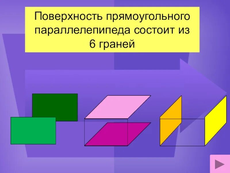 Каждая грань параллелепипеда является. Грани прямоугольного параллелепипеда. Грани прямоугольника параллелепипеда. Прямоугольный параллелепипед состоит из. Прямоугольный параллелепипед uhfy.