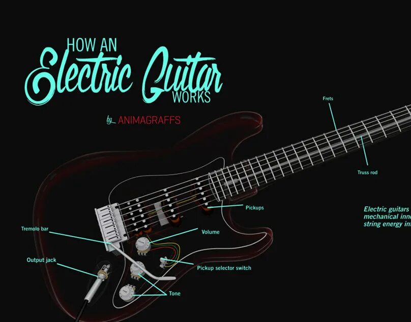 How an Electric Guitar works. Электрогитара и физика. Guitar String Vibrating. Truss Rod on Electric Guitar.