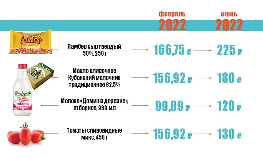 Сравнение цен на продукты в России и Германии 2022. Сравнение цен на продукты в России и Германии. Чеки магнит 2022 неактивированные. Цены на продукты в 2017.