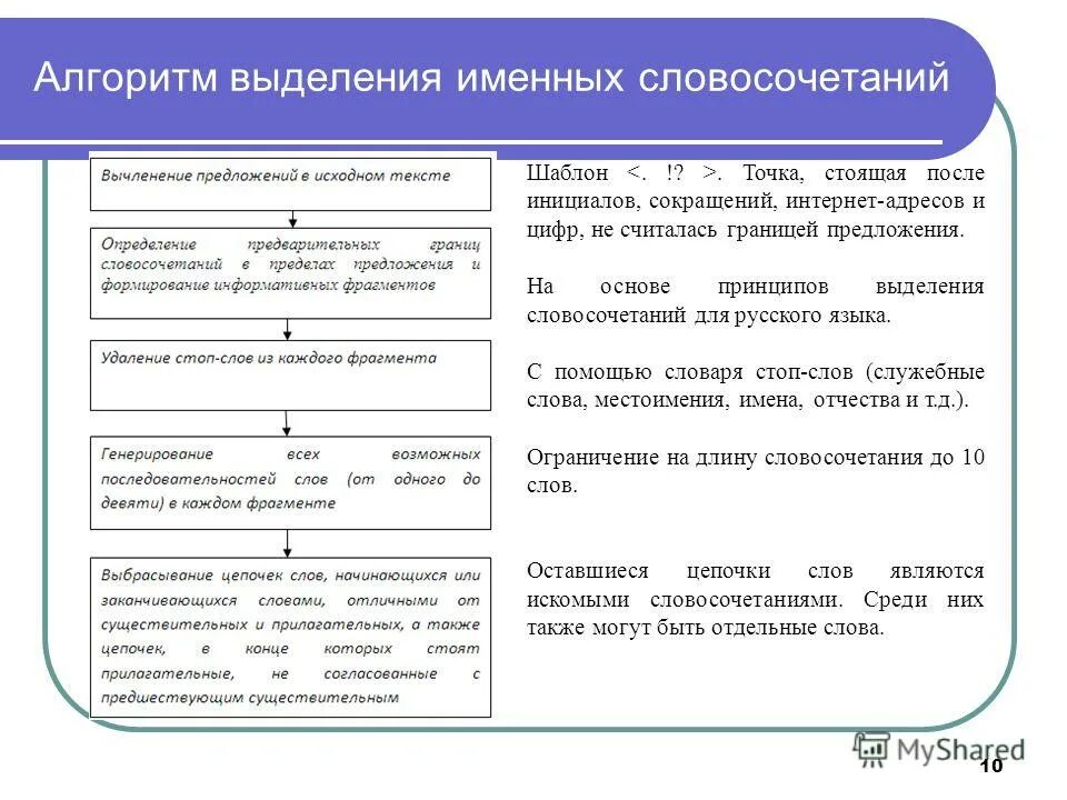 Точки после инициалов