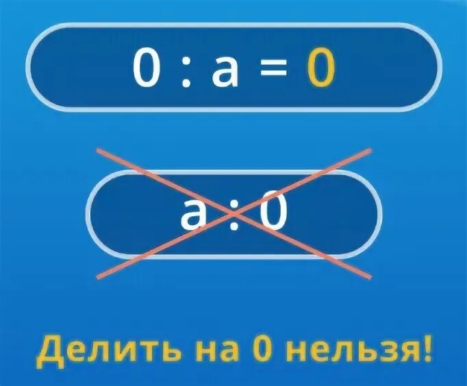 На 0 делить нельзя. Правила на ноль делить нельзя. На 0 делить нельзя правило. На нуль делить нельзя пример.