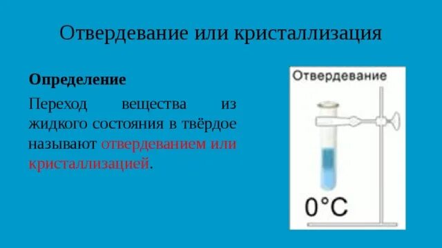 Отвердеванием называется