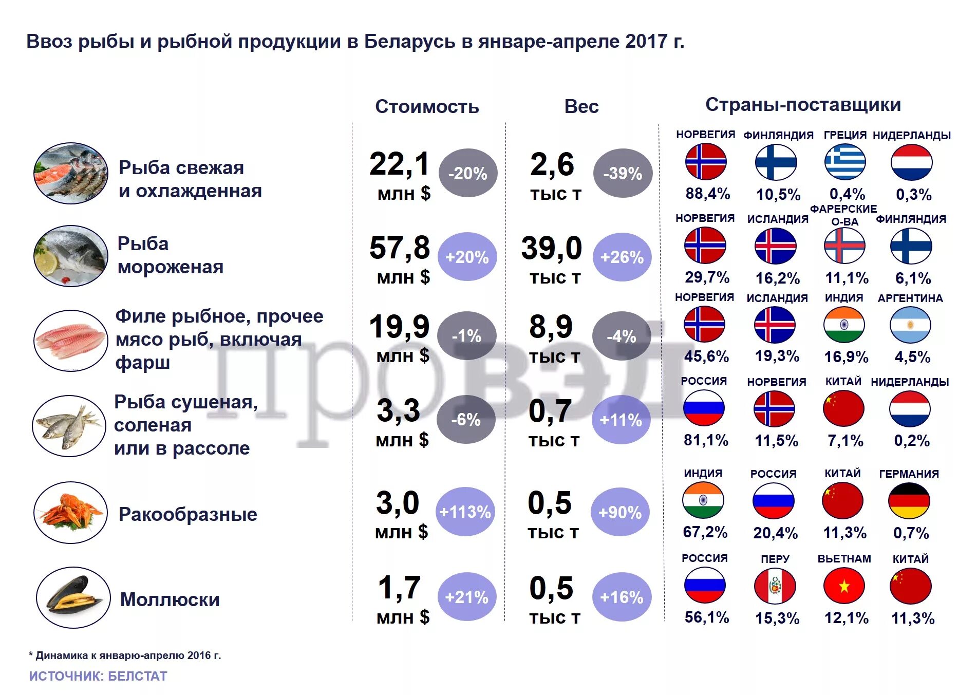 Экспортеры рыбы. Импорт рыбы в Россию 2020. Импорт рыбной продукции в России. Импорт рыбной продукции из России.