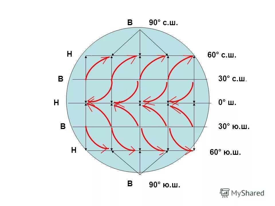 какими цифрами на карте обозначены:. какой буквой на карте мира. д. 10 с ш координаты. географические координаты ширина и долгота.