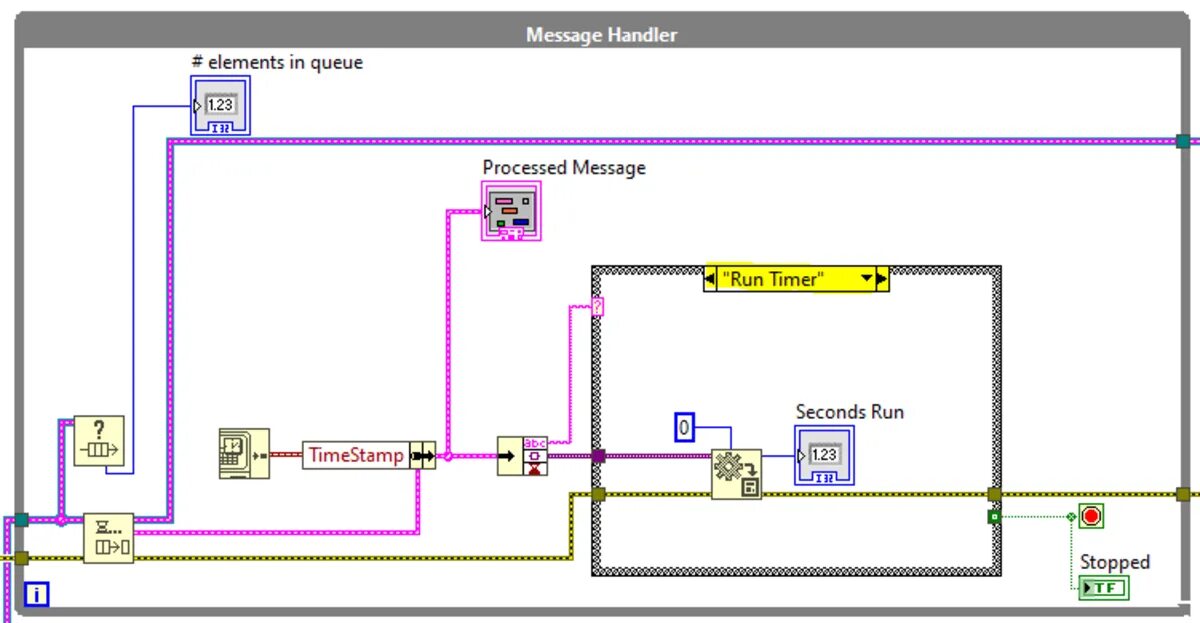 Message handler command. Умный дом в лабвью. Схема с кластером лабвью. Сигнализация в лабвью. Порты в лабвью.