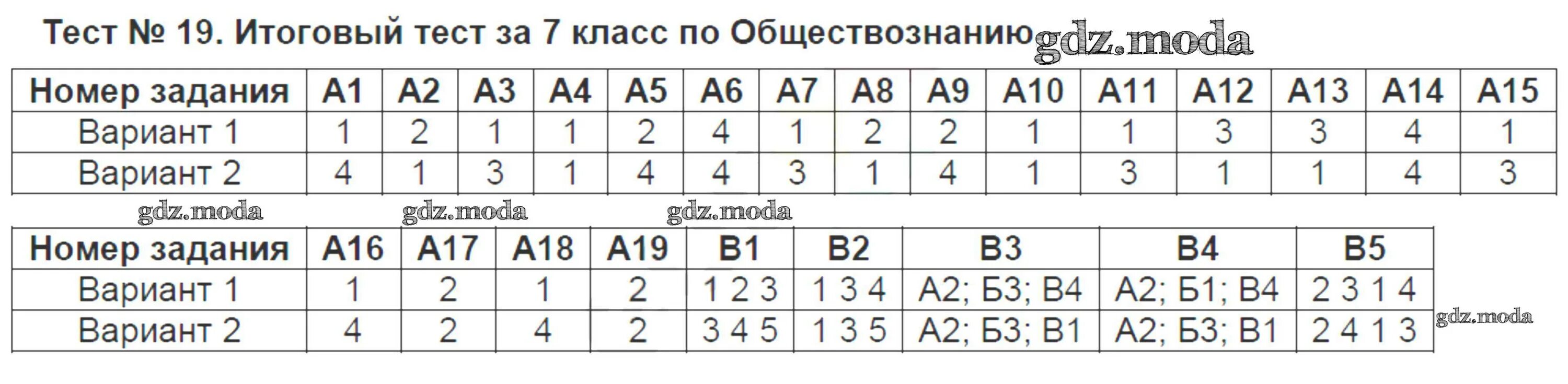 7 класс тесты за год