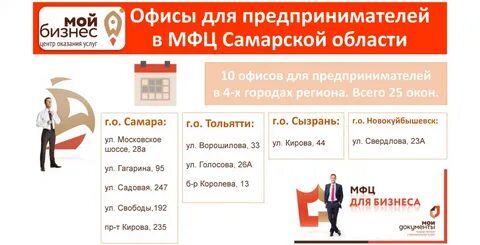 Сколько зарплата в мфц