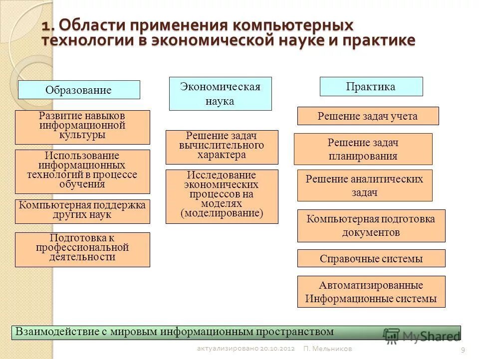 Информационные технологии на уроке. Сферы применения информационных технологий. Применение информационных технологий на уроках. Икт в современном образовании. Примеры использования информационных технологий.