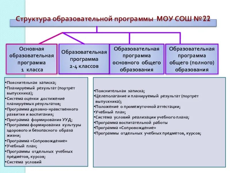 Программа духовных школ