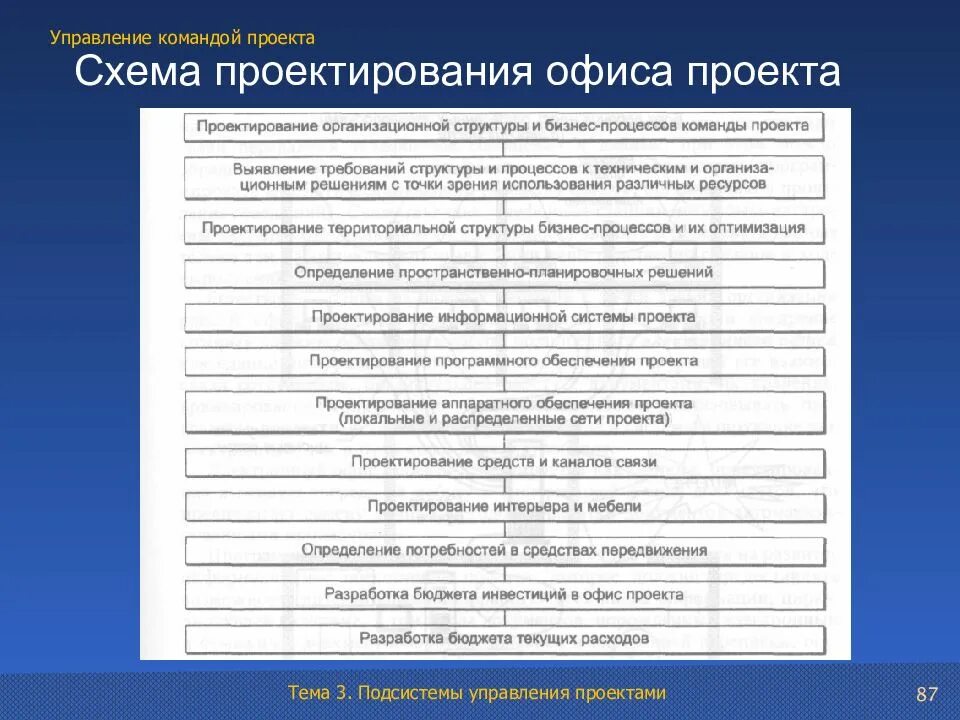 Команда в проектной деятельности. Структура команды проекта. Команда проекта и команда управления проектом. Структура команды управления проектом. Состав команды проекта.