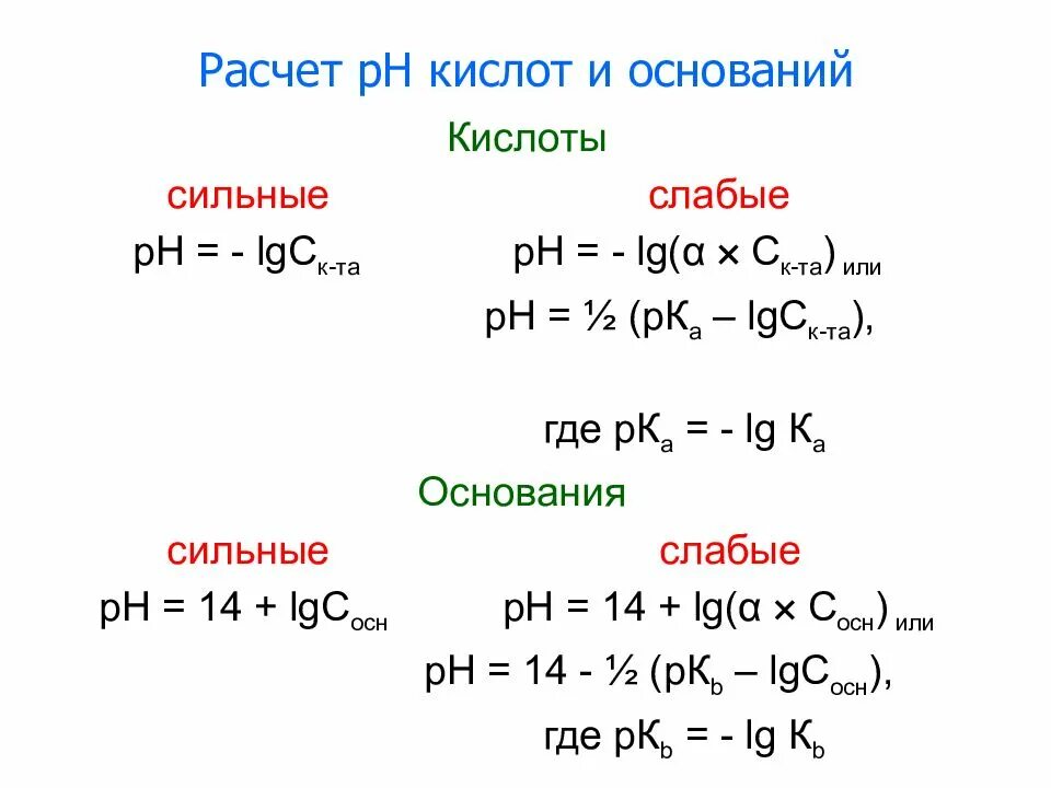 Рн кислот и оснований. Расчет ph слабого основания. расчет ph кислот и оснований. расчет ph кислоты. расчет ph сильных и слабых кислот и оснований.