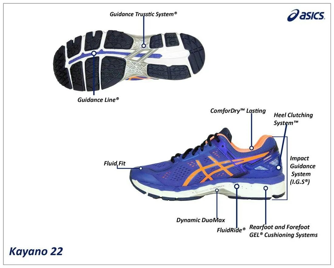 Asics как отличить. Асикс guidance line. ASICS guidance line Gel. Guidance line технология ASICS. Схема кроссовок ASICS.