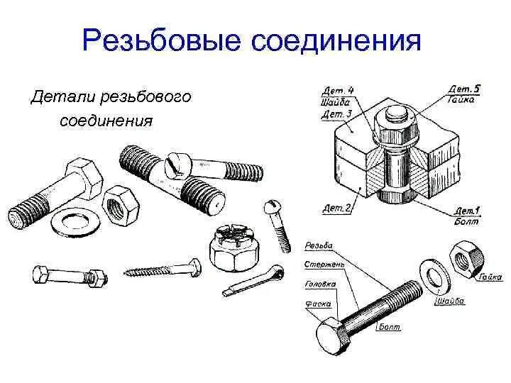 Болтовое соединение деталей. Соединения резьбовых элементов деталей. Резьбовые соединения втулка. Виды резьбовых соединений. Виды резьбовых соединений деталей.