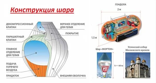 Воздушный шар состоит из оболочки. Гондола аэростата Конюхова. Воздушный шар Мортон Конюхов. Воздушный шар Конюхова внутри. Воздушный шар Федора Конюхова внутри.