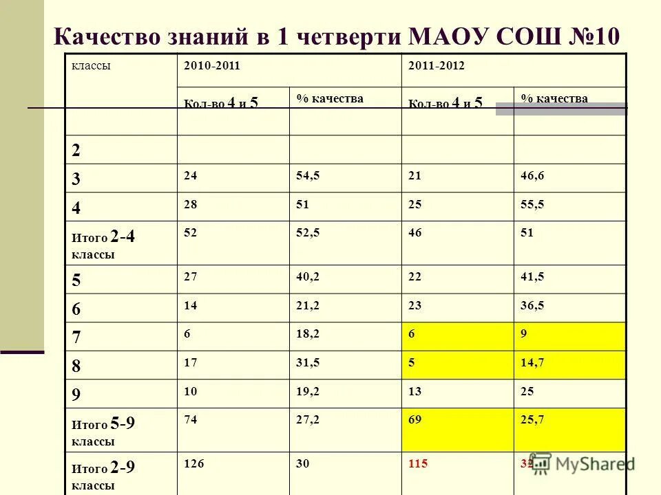 Четверти в школе начало и конец 1 четверти. Здоров будешь все добудешь. Классный час итоги 1 класса. Итоги 1 четверти. Классный час итоги 1 класса.