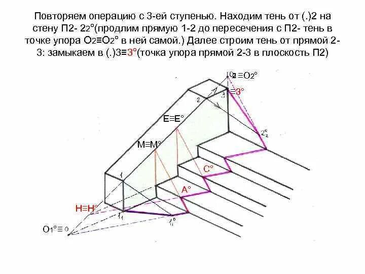 Построение тени на лестнице Начертательная геометрия. Тень от лестницы Начертательная геометрия. Построение теней в аксонометрии точки. Тени на лестнице Начертательная геометрия.