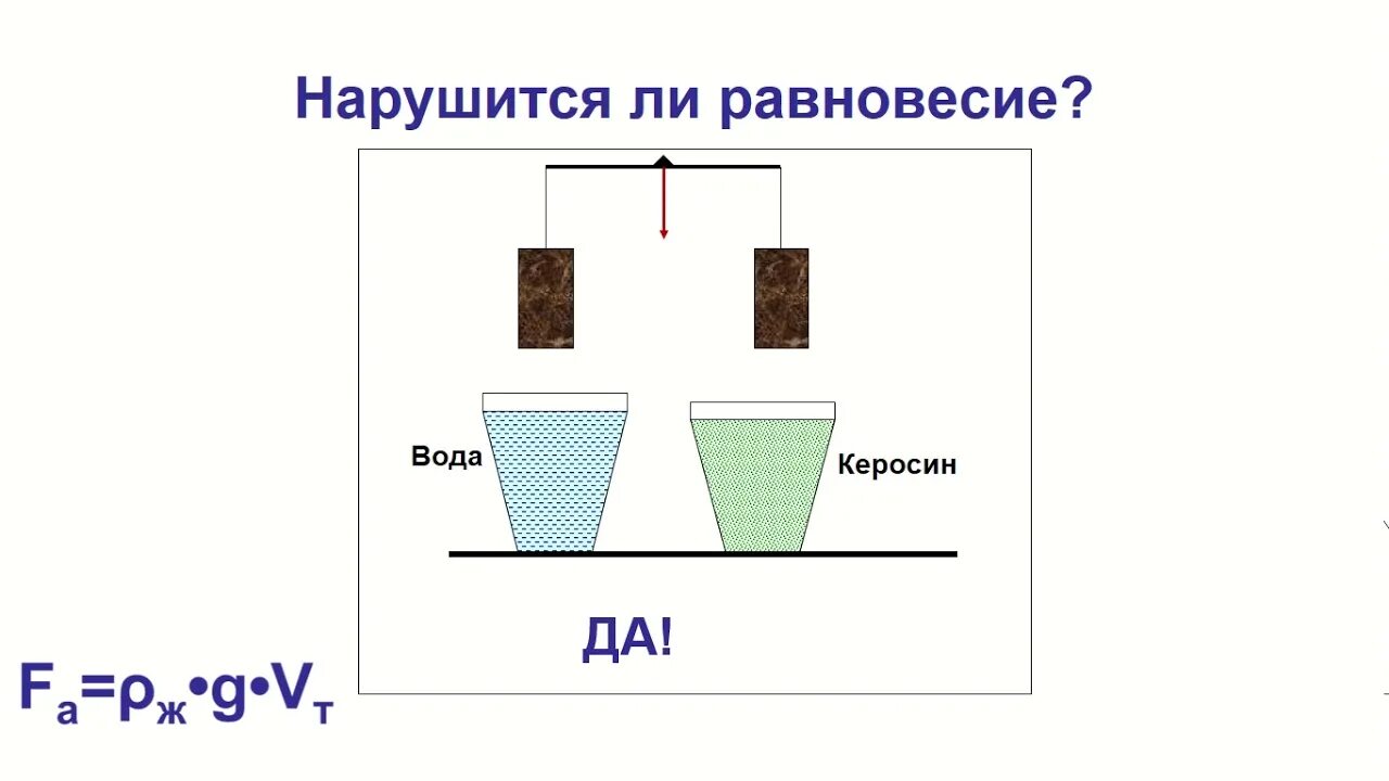 Плавание тел лабораторная работа 7. Физика 7 класс лабораторная работа сила Архимеда. Лабораторная сила Архимеда 7 класс. Лабораторная работа закон Архимеда. Лабораторная работа сила Архимеда.