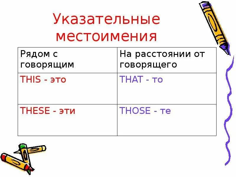 Укозат ельные местоимения. Указазательные местоимения. Указательные местоимения. Укаказтельные местоимения. Указатели местоимения.