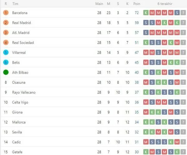 Жирона фк 2020 год. Жирона атлетик бильбао 4 ноября. Сколько игр в laliga santander. Кухня сельта. Жирона фк 2020 год.