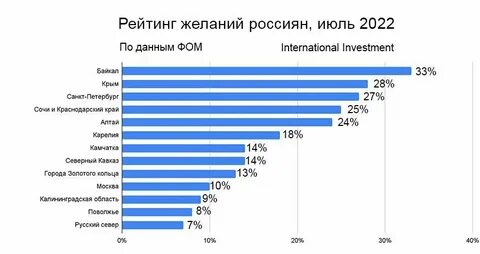 Сколько выехало из москвы
