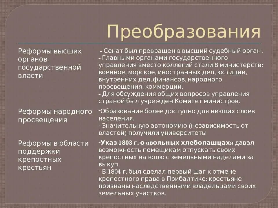 Проекты либеральных реформ александра 1 9 класс Курс либеральных реформ