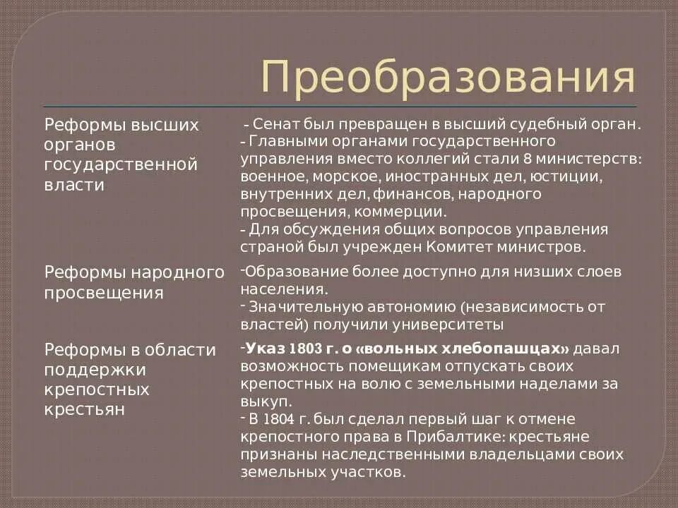 Либеральные реформы кратко