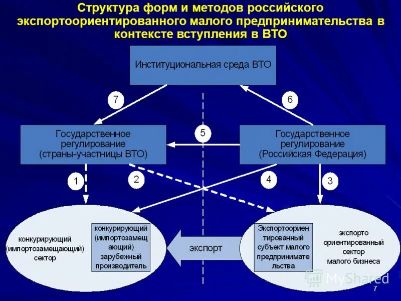 субъект ориентированный