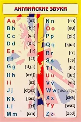 Звуки и буквы английского языка 2 класс. Согласные звуки в английском языке 2. Таблица гласных и согласных букв в английском языке. Гласные звуки в английском языке таблица 2 класс. Согласные буквы и звуки английского языка.